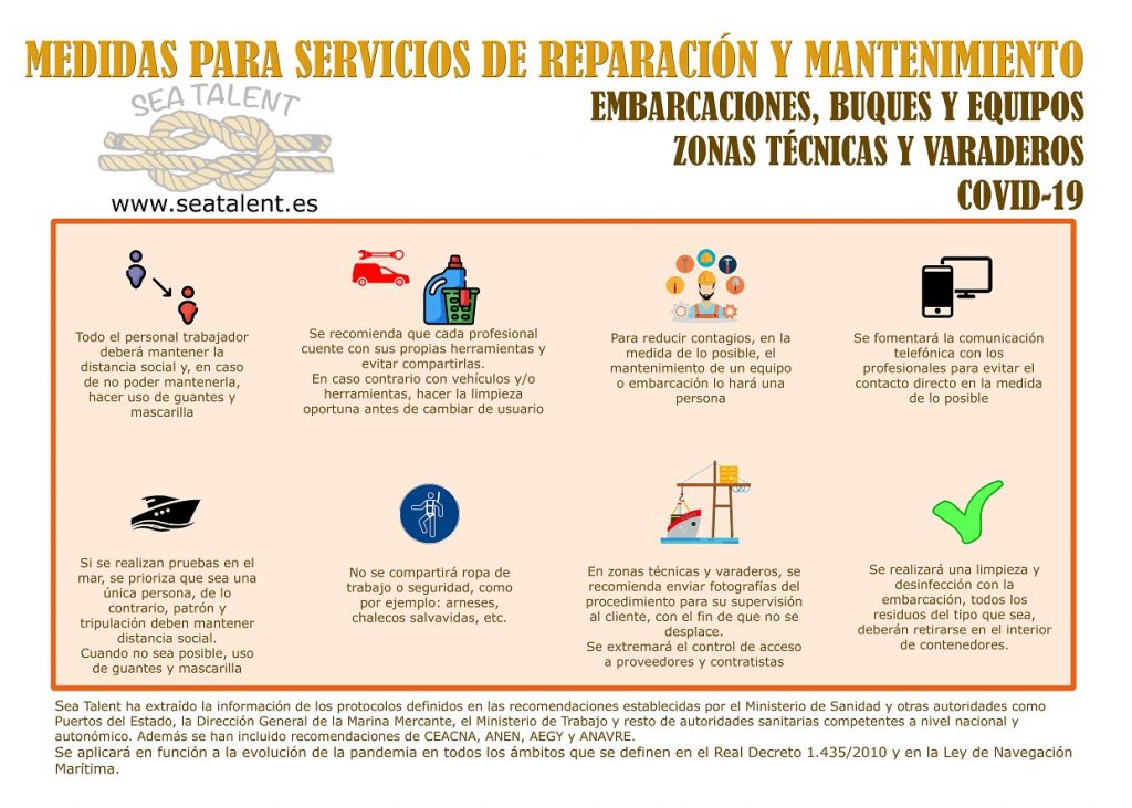 Medidas mantenimiento